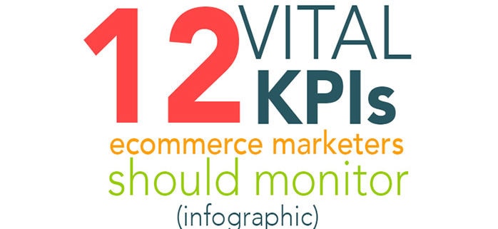 A colorful graphic with bold text reads: “12 VITAL E-commerce KPIs marketers should monitor (infographic).” The background features a border of red, green, yellow, and teal rectangles around a white center.
