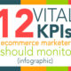 A colorful graphic with bold text reads: “12 VITAL E-commerce KPIs marketers should monitor (infographic).” The background features a border of red, green, yellow, and teal rectangles around a white center.
