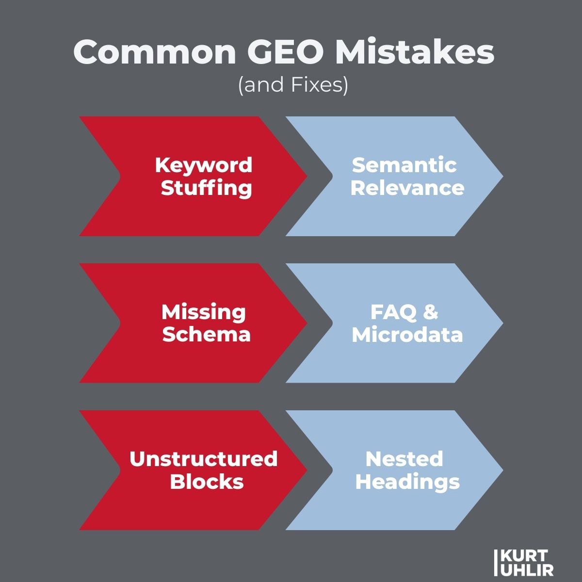 Common Generative Engine Optimization Mistakes (and Fixes)