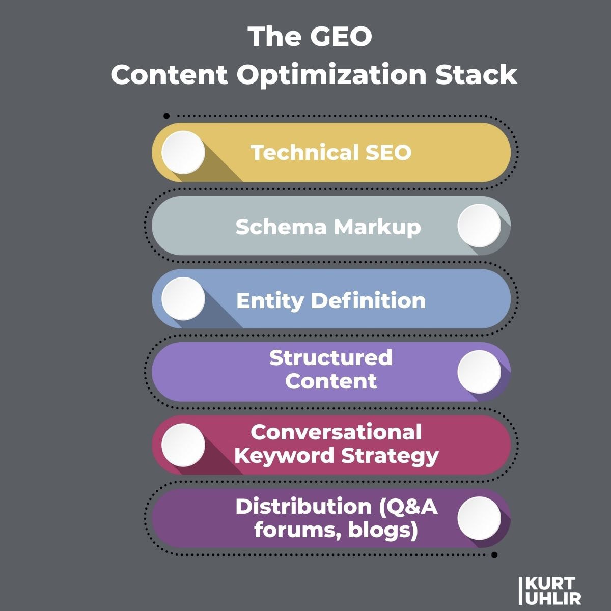 Generative Engine - Content Optimization Stack