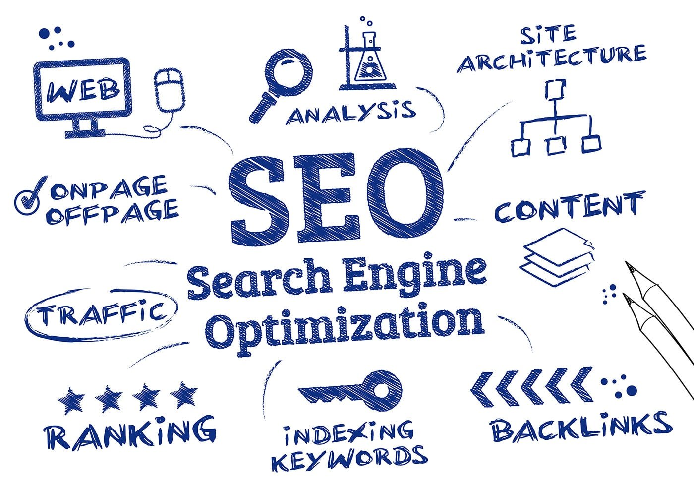 SEO Process + Recommended Local SEO Services