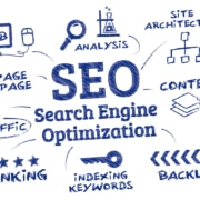 SEO Process + Recommended Local SEO Services