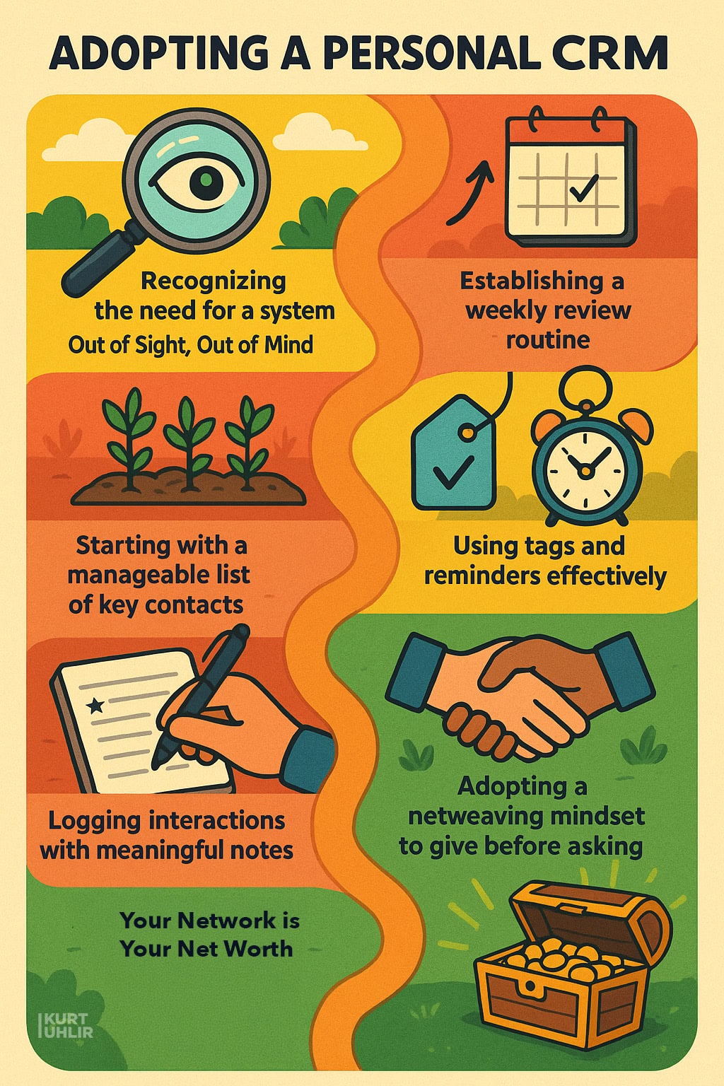 An infographic titled "Adopting a Personal CRM" shows six tips with icons: recognizing key info, establishing review routines, starting with a short list, using tags/reminders, logging interactions, adopting a genuine networking mindset, and valuing network worth.