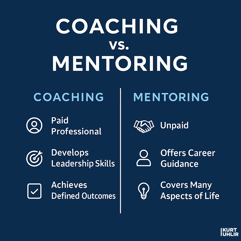 A blue infographic compares coaching and mentoring. Coaching, often found in leadership coaching programs, is paid, professional, develops leadership skills, and achieves defined outcomes. Mentoring is unpaid, offers career guidance, and covers many life aspects. Icons illustrate each point.